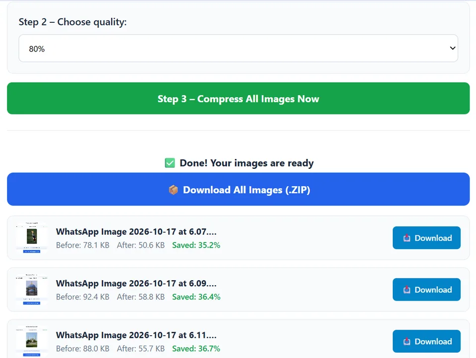 CompressPicOnline results at 80 percent quality: three photos with Before and After sizes in KB, the percentage saved, a Download button for each and a Download All Images ZIP button
